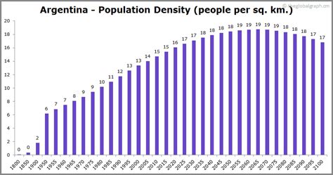 how many people are in argentina