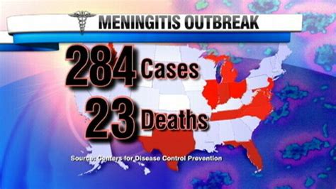 how many people have died from meningitis