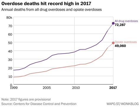 how many people have died to fentanyl