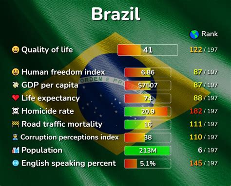 how many people live in brazil