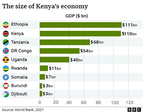 how many people live in kenya 2024