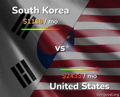 how many people live in south korea vs usa