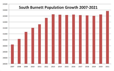 how many people live in toowoomba 2022