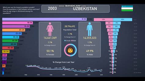 how many people live in uzbekistan