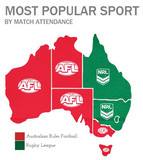 how many people play afl in australia