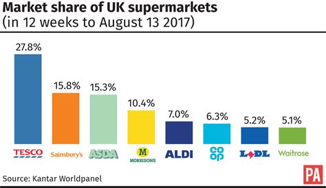 how many people shop at lidl