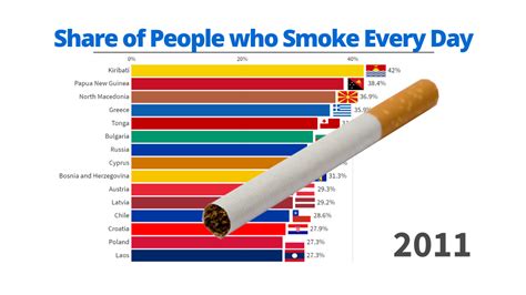 how many people smoke in australia 2023