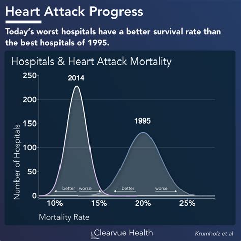 how many people suffer from a heart attack