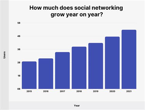 how many people use social media 2022 uk