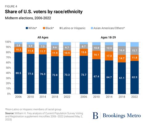 how many people voted in michigan 2022