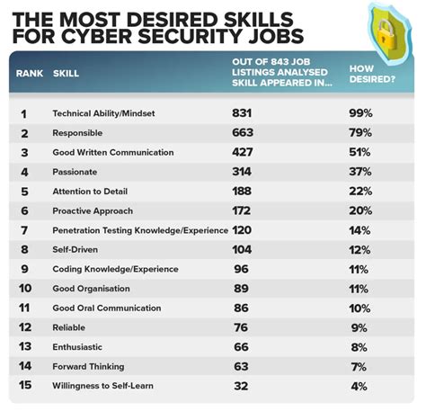 how many people work in cybersecurity