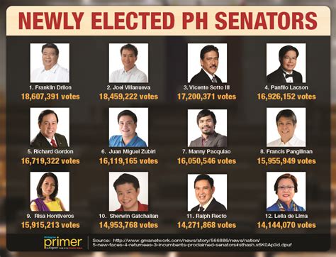 how many philippine senators are there