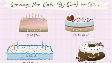 how many pieces of cake from 9x13