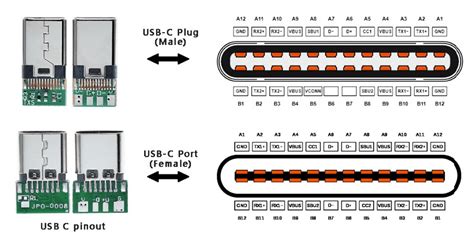 how many pins in usb cable