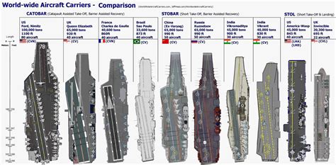 how many planes fit on an aircraft carrier