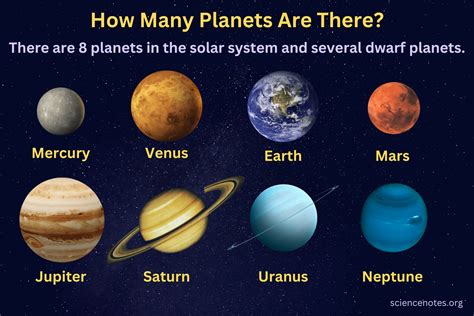 How Many Planets Are There In The Universe In Words