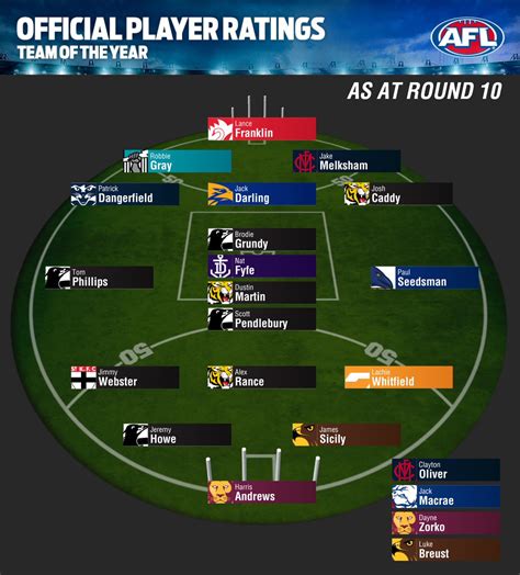 how many players are there in an afl team