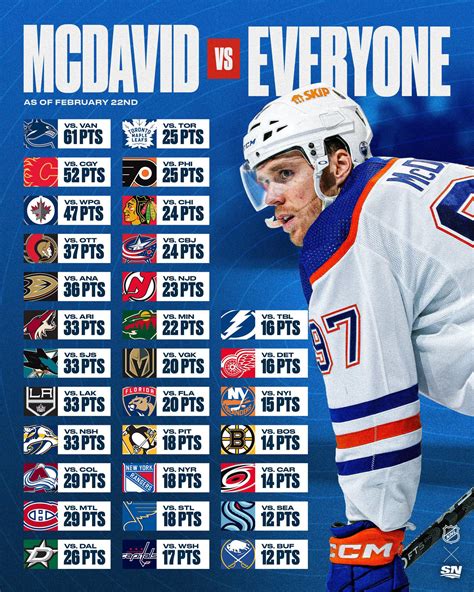 how many points does mcdavid have 2023
