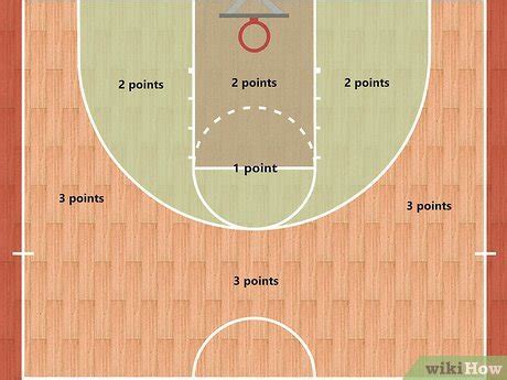 How Many Points Is A 3 Pointer Worth In Basketball