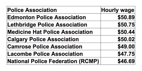 how many police officers in edmonton