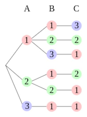how many possible combinations of 10 numbers 0 9 with repetition
