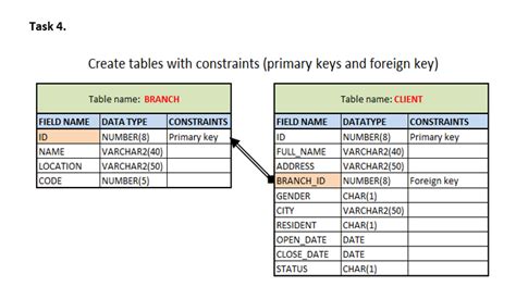 How Many Primary Key Constraints Can Be Included In A Table Definition