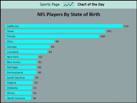 how many professional football players in usa