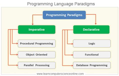 how many programming paradigms are there