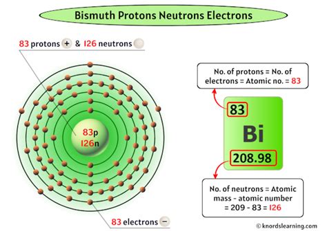 how many protons does bismuth have