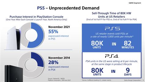 how many ps5 have been sold