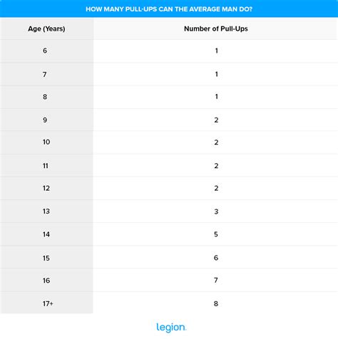 how many pull ups can the average man do