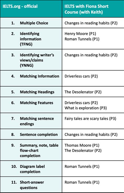 how many question types in ielts reading