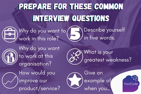 how many questions in an average interview
