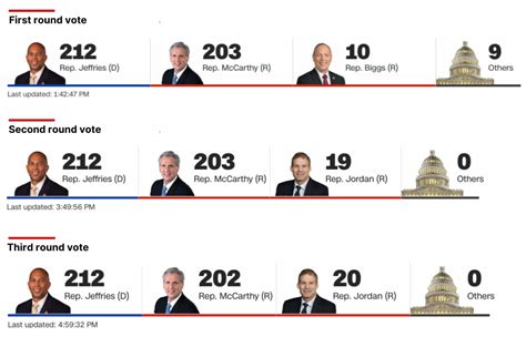 how many rounds of voting for speaker of the house 2023