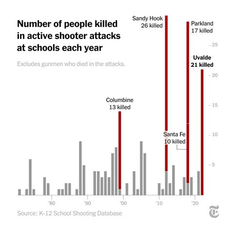 how many school shootings have there been in 2024