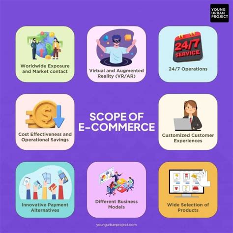 how many scope in commerce