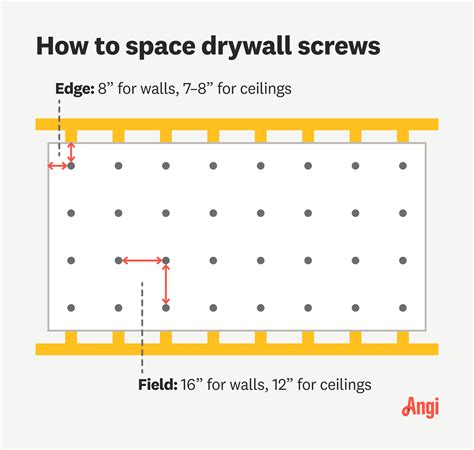 How Many Screws Drywall Ceiling