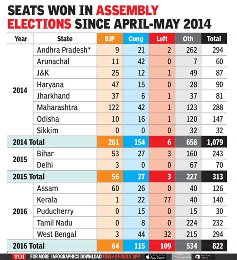 how many seats bjp won in 2014