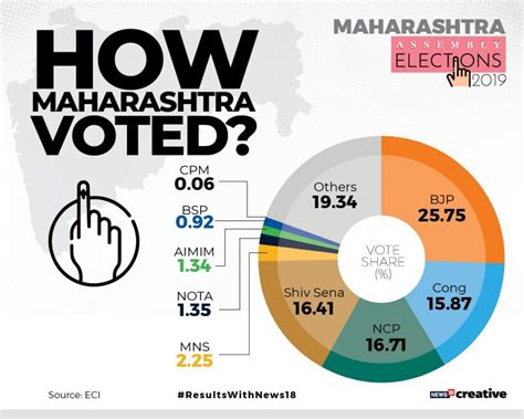 how many seats bjp won in maharashtra