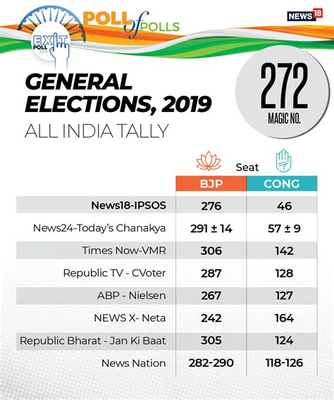 how many seats nda won in 2019