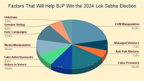 how many seats will bjp win in 2024
