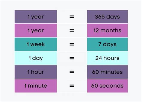 how many seconds are in a day in a week in a year