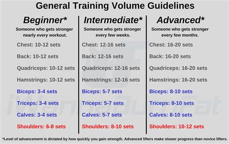 How Many Sets For Volume Training