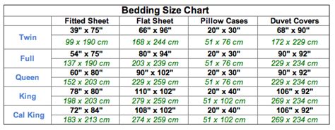 How Many Sets Of Sheets Per Bed