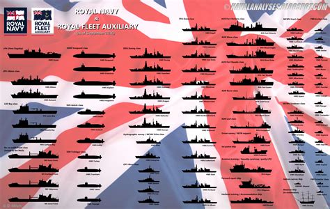 how many ships in uk navy
