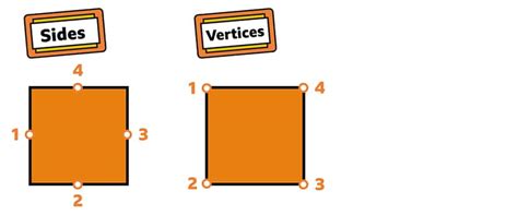 How many sides does a square have? Quora