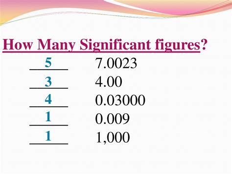 how many significant figures are in the number 1004.0
