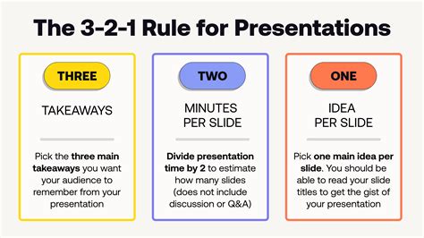 how many slides is a 2 minute presentation