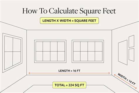 How Many Square Feet 2X2