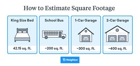 how many square feet is 14x5